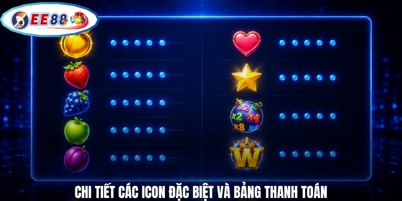 Chi tiết các icon đặc biệt và bảng thanh toán