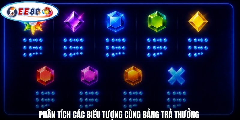 Phân tích các biểu tượng cùng bảng trả thưởng